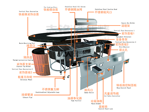 无烟铁板烧设备的工作原理是什么？
