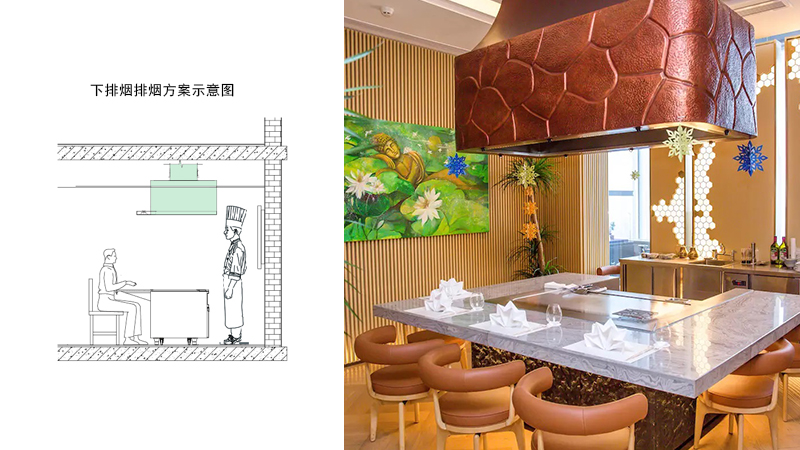志铭无烟铁板烧设备上排烟方案